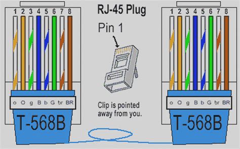 cat5e wiring diagram for security cameras 